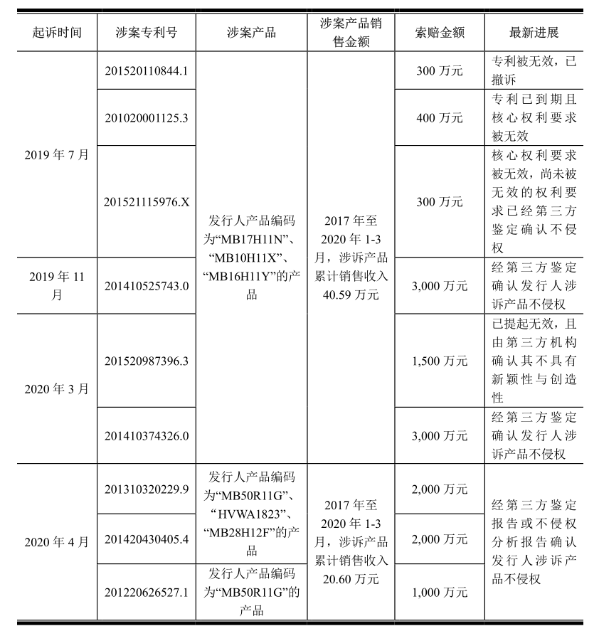 敏芯專利訴訟纏身仍擬IPO，歌爾否認(rèn)惡意訴訟