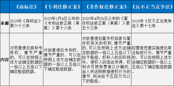 重磅！新中國首部《民法典》正式誕生！7編1260條，知識產(chǎn)權(quán)相關(guān)規(guī)定共52條