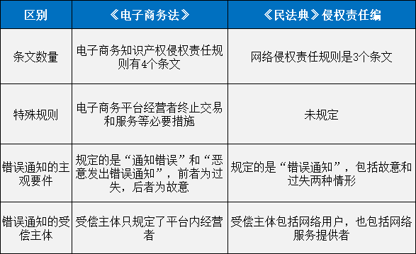 重磅！新中國首部《民法典》正式誕生！7編1260條，知識產(chǎn)權(quán)相關(guān)規(guī)定共52條