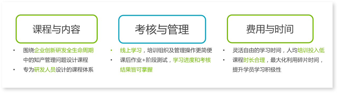 技術(shù)交底書怎么寫？專利檢索和挖掘怎么做？10000+研發(fā)人都在聽這7節(jié)課！