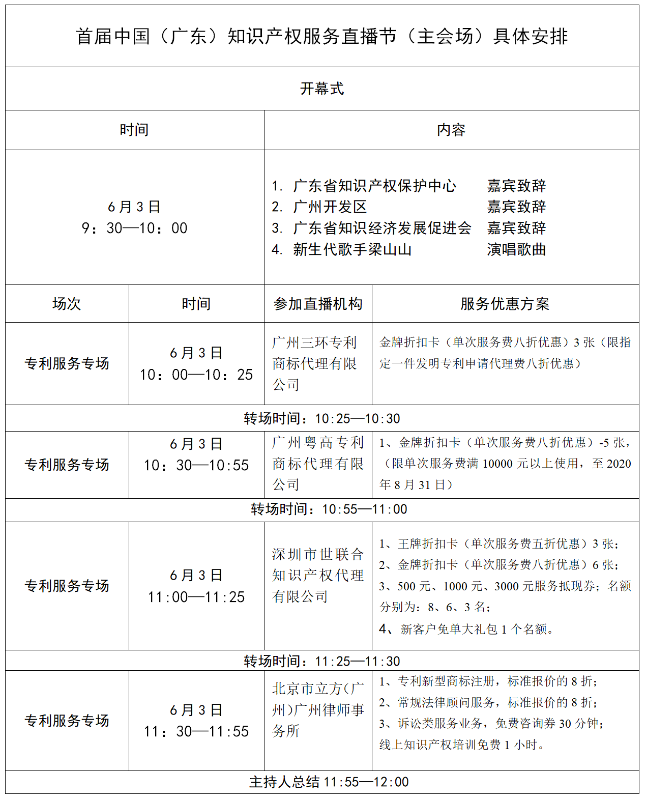 日程出爐！首屆（中國(guó)）廣東知識(shí)產(chǎn)權(quán)服務(wù)直播節(jié)即將于6月3-5日舉行！