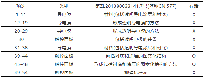 納米銀專利大戰(zhàn)(四)——C3Nano納米銀中國專利被無效！