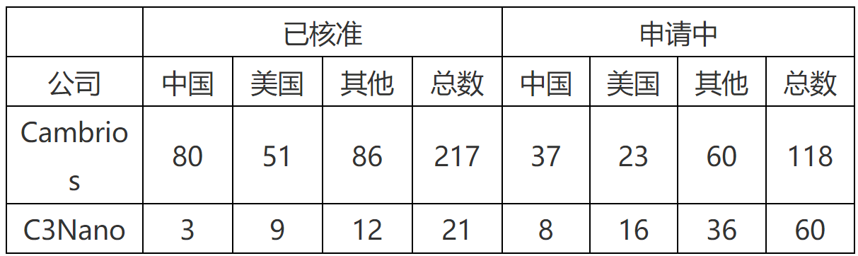 納米銀專利大戰(zhàn)(四)——C3Nano納米銀中國專利被無效！