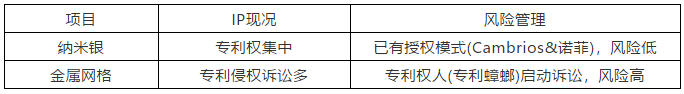 納米銀專利大戰(zhàn)(四)——C3Nano納米銀中國專利被無效！