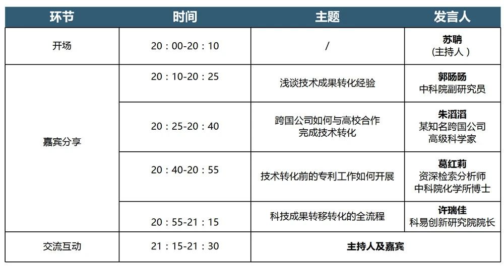 【直播】四位大咖與您暢談化工新材料科技成果轉(zhuǎn)化的實(shí)踐經(jīng)驗(yàn)！