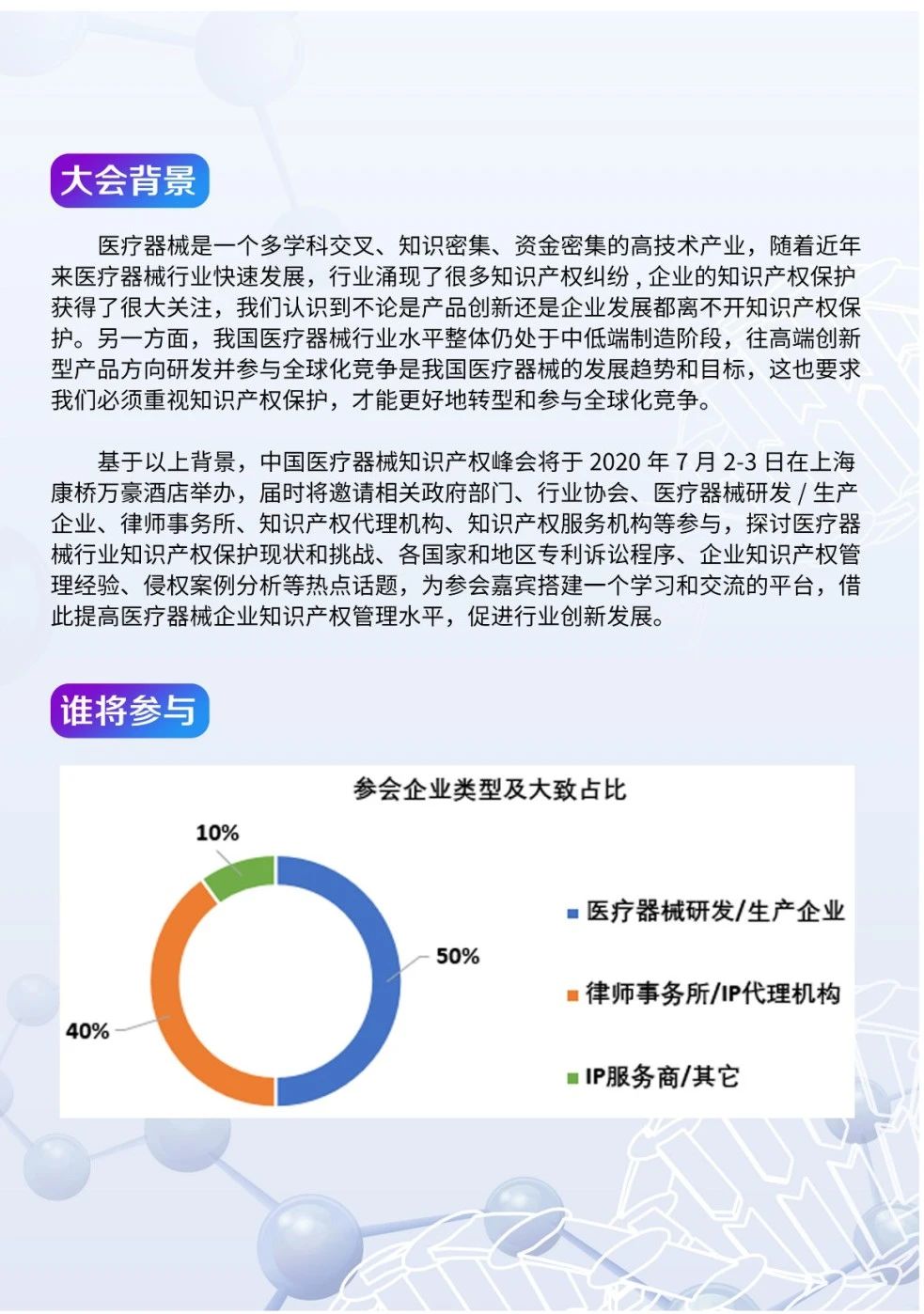 中國醫(yī)療器械知識產(chǎn)權峰會將于2020年7月2-3日在上?？禈蛉f豪酒店舉辦