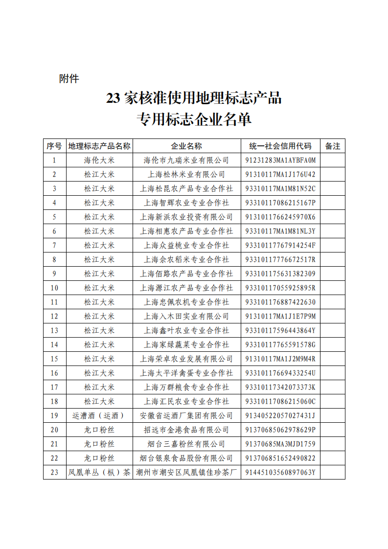 #晨報(bào)#清理僵尸粉、群發(fā)消息...群控軟件被判侵權(quán)并賠償260萬元；智能機(jī)器人，解決“停車難”！一審維持國知局專利有效決定