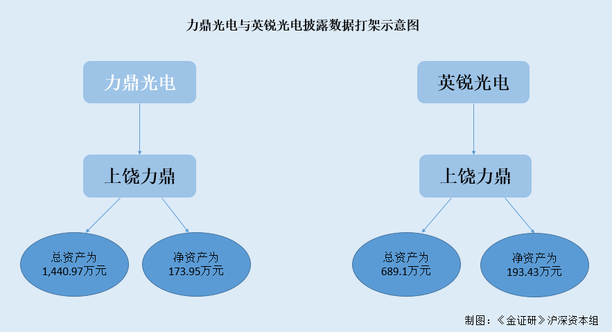 信披專利未過審卻稱已被授權(quán)，力鼎光電涉嫌虛假陳述？