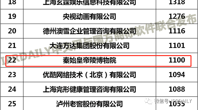 山寨兵馬俑事件多年后，“兵馬俑”被申請(qǐng)注冊(cè)為立體商標(biāo)了！