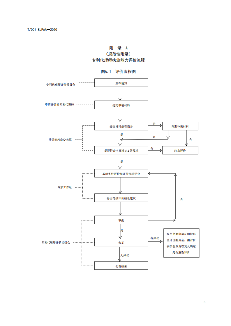 《專利代理師執(zhí)業(yè)能力評價規(guī)范（征求意見稿）》全文發(fā)布！