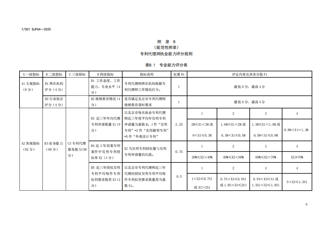 《專利代理師執(zhí)業(yè)能力評價規(guī)范（征求意見稿）》全文發(fā)布！