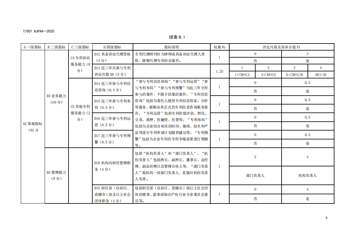 《專利代理師執(zhí)業(yè)能力評價規(guī)范（征求意見稿）》全文發(fā)布！