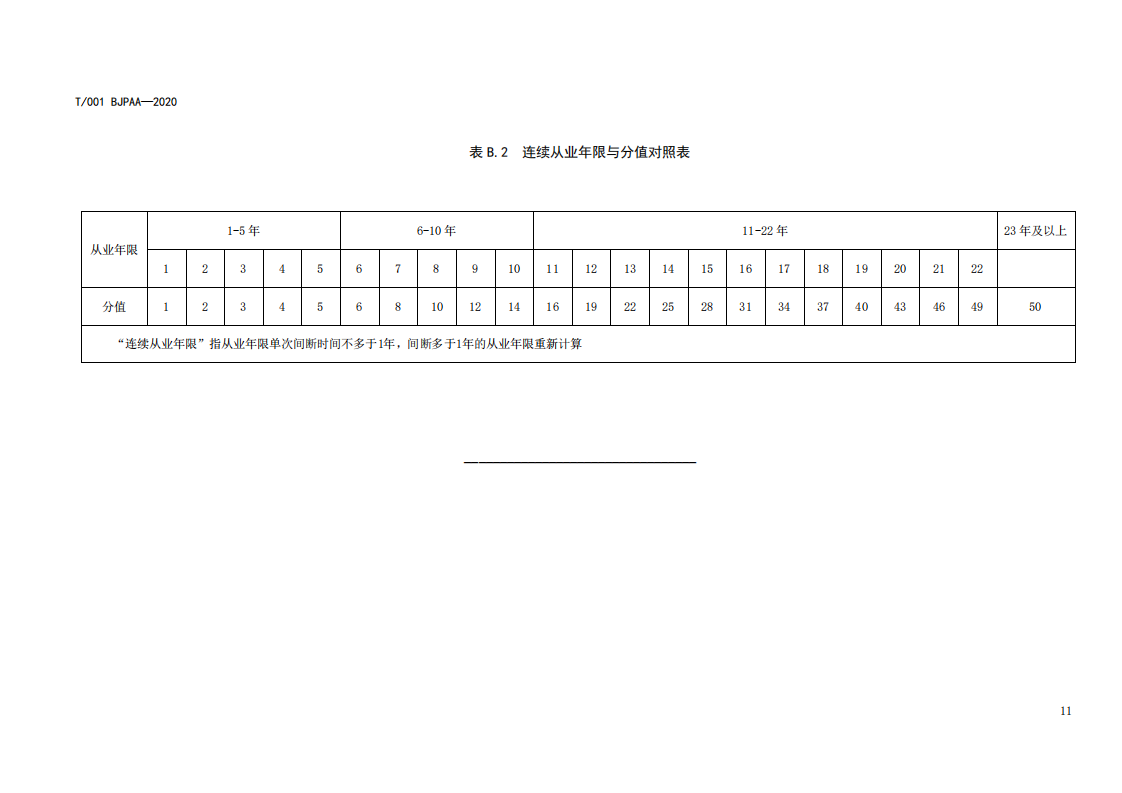 《專利代理師執(zhí)業(yè)能力評價規(guī)范（征求意見稿）》全文發(fā)布！