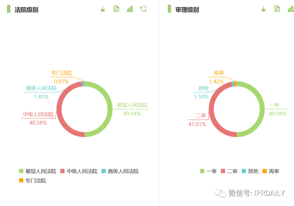 知識產(chǎn)權(quán)顧問虛報348元被開除，算不算違法解除？