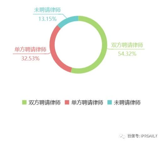 知識產(chǎn)權(quán)顧問虛報348元被開除，算不算違法解除？