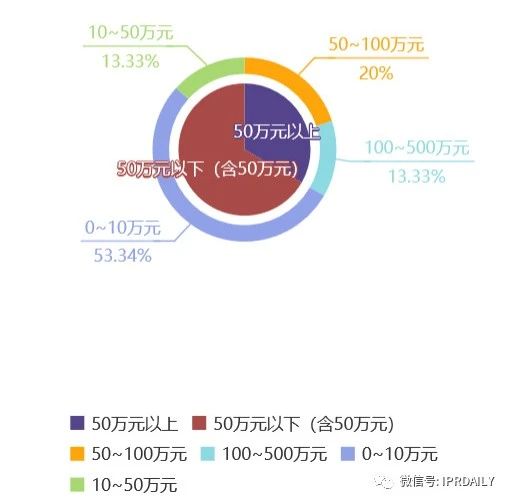 知識產(chǎn)權(quán)顧問虛報348元被開除，算不算違法解除？