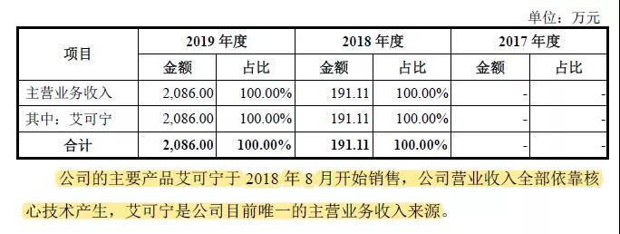 科創(chuàng)板又一家企業(yè)被暫緩審議，“專利懸崖”成攔路問(wèn)題