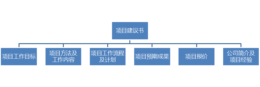 IP咨詢顧問的商務(wù)寫作經(jīng)（下）