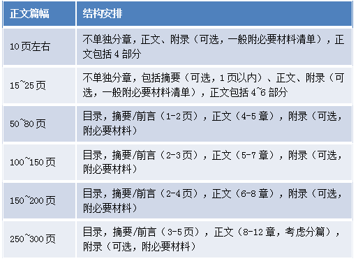 IP咨詢顧問的商務(wù)寫作經(jīng)（下）