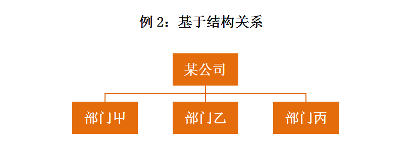 IP咨詢顧問的商務(wù)寫作經(jīng)（下）