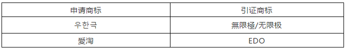 涉外商標(biāo)被駁回，企業(yè)該如何應(yīng)對？