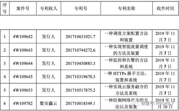 涉案累計(jì)4.1億元！網(wǎng)宿科技 VS 白山云專利之爭