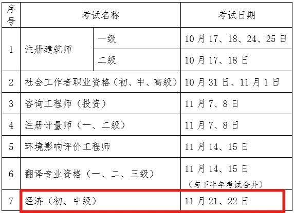 2020年知識產權師考試時間推遲至11月21、22日