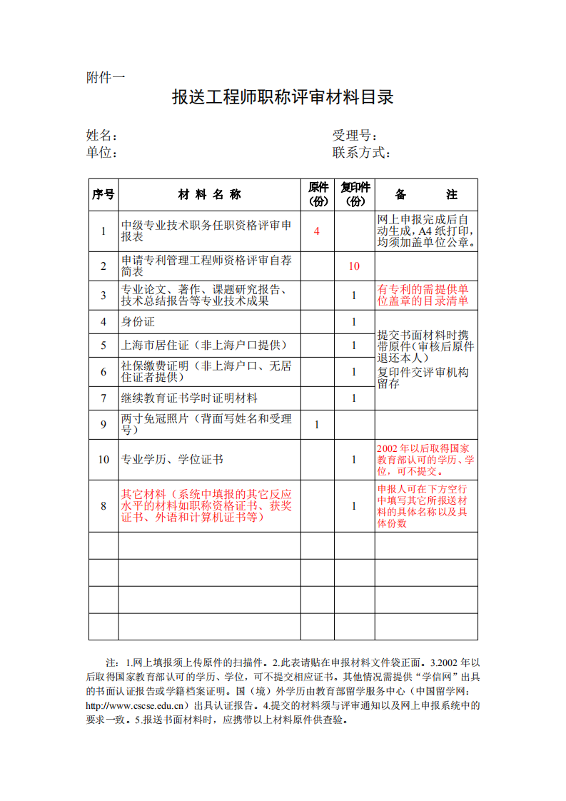 上海：開展2020年度專利管理工程師專業(yè)技術(shù)職務(wù)任職資格評(píng)審工作