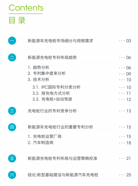 免費(fèi)下載 | 《新能源車充電樁高價(jià)值專利報(bào)告》發(fā)布