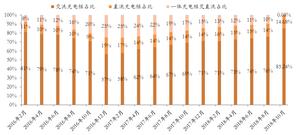 免費(fèi)下載 | 《新能源車充電樁高價(jià)值專利報(bào)告》發(fā)布