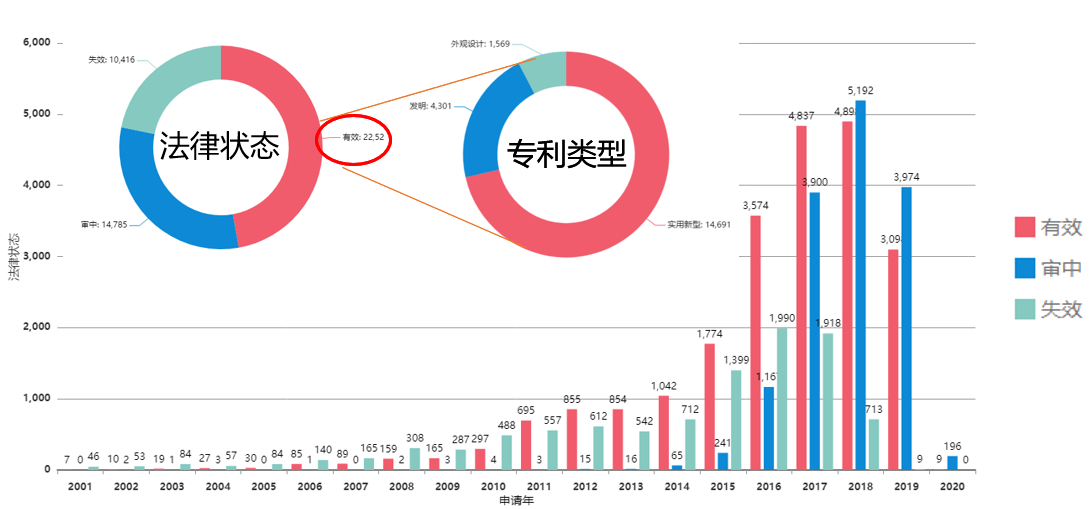 免費(fèi)下載 | 《新能源車充電樁高價(jià)值專利報(bào)告》發(fā)布