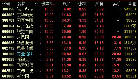 16日強勢板塊分析：5G等科技股亮眼，知識產(chǎn)權(quán)概念爆發(fā)