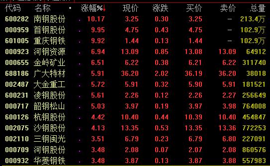 16日強勢板塊分析：5G等科技股亮眼，知識產(chǎn)權(quán)概念爆發(fā)