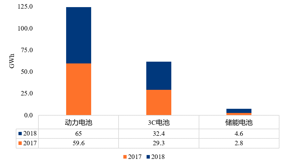 90分鐘課程+80頁報告，快速掌握鋰電池專利挖掘與布局！