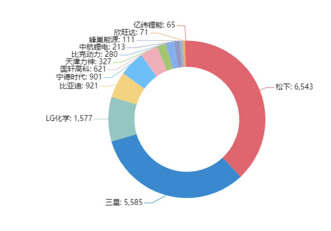 90分鐘課程+80頁報告，快速掌握鋰電池專利挖掘與布局！