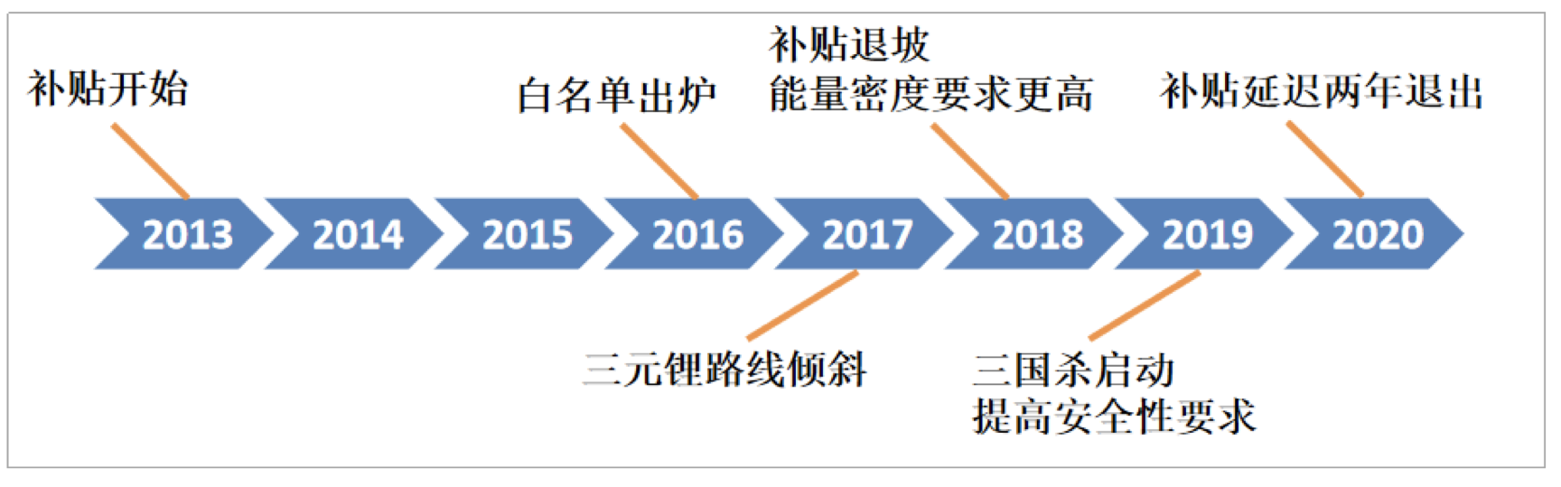 90分鐘課程+80頁報(bào)告，快速掌握鋰電池專利挖掘與布局！