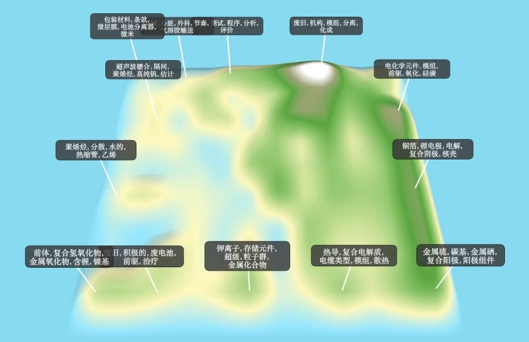 90分鐘課程+80頁報(bào)告，快速掌握鋰電池專利挖掘與布局！