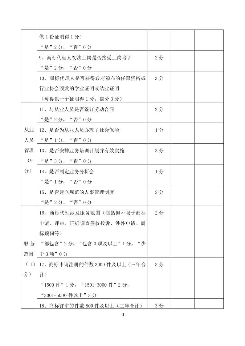 2020年度廣東商標代理服務(wù)規(guī)范達標工作開始！