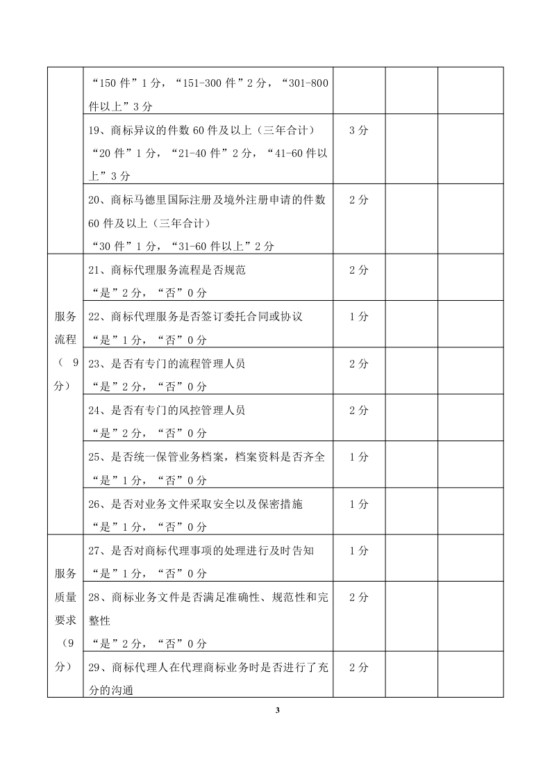 2020年度廣東商標代理服務(wù)規(guī)范達標工作開始！