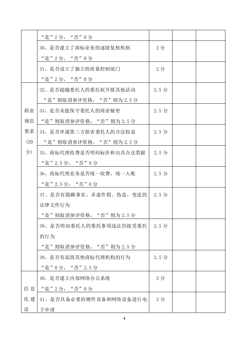 2020年度廣東商標代理服務(wù)規(guī)范達標工作開始！