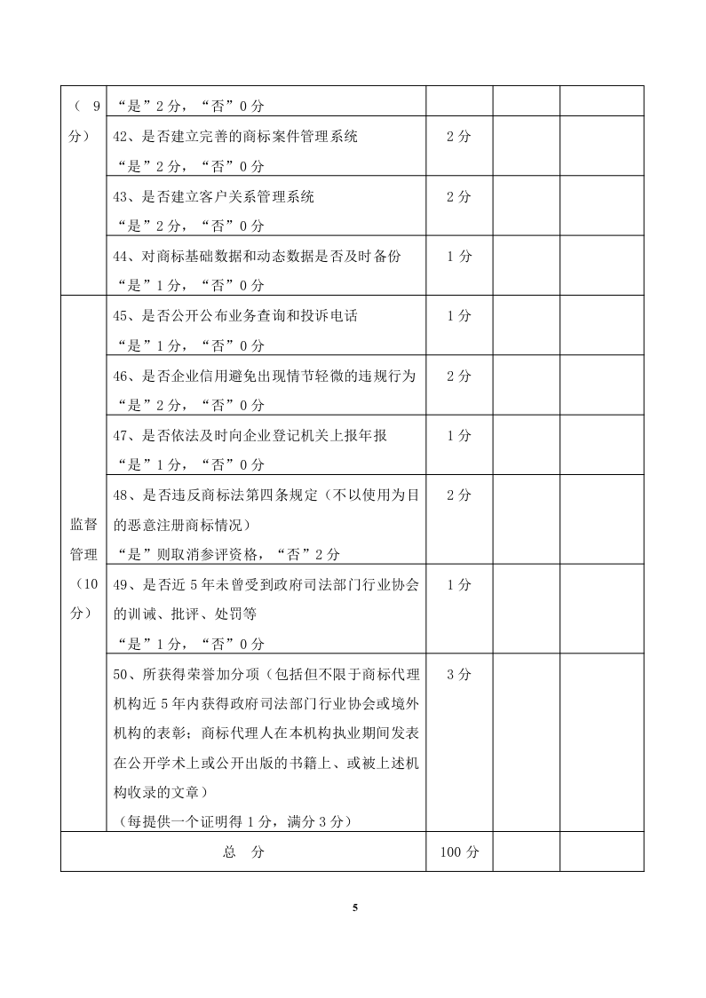 2020年度廣東商標代理服務(wù)規(guī)范達標工作開始！