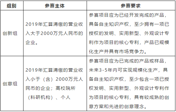 等你來戰(zhàn) | 2020年“市長杯”杭州高價值知識產(chǎn)權智能產(chǎn)品創(chuàng)新創(chuàng)意大賽強勢來襲