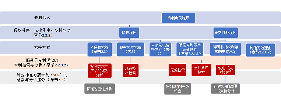 匯聚專家思想，指引企業(yè)走出海內(nèi)外專利糾紛與訴訟之困