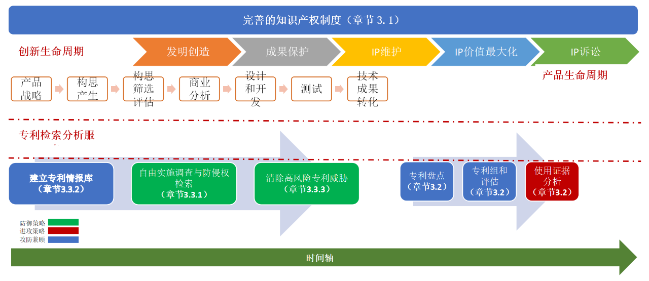 匯聚專家思想，指引企業(yè)走出海內(nèi)外專利糾紛與訴訟之困