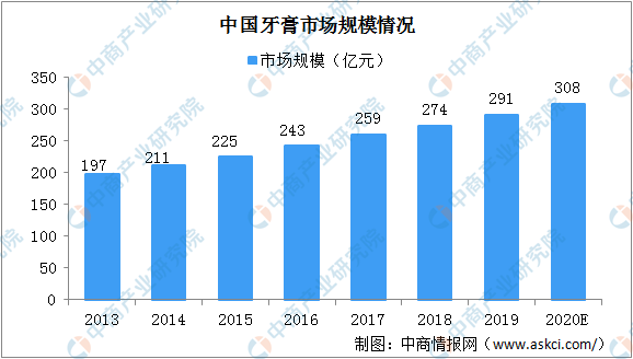 叫了80年的"黑人牙膏"，突然要改名了！背后原因是...強生宣布：下架、停售美白產(chǎn)品！