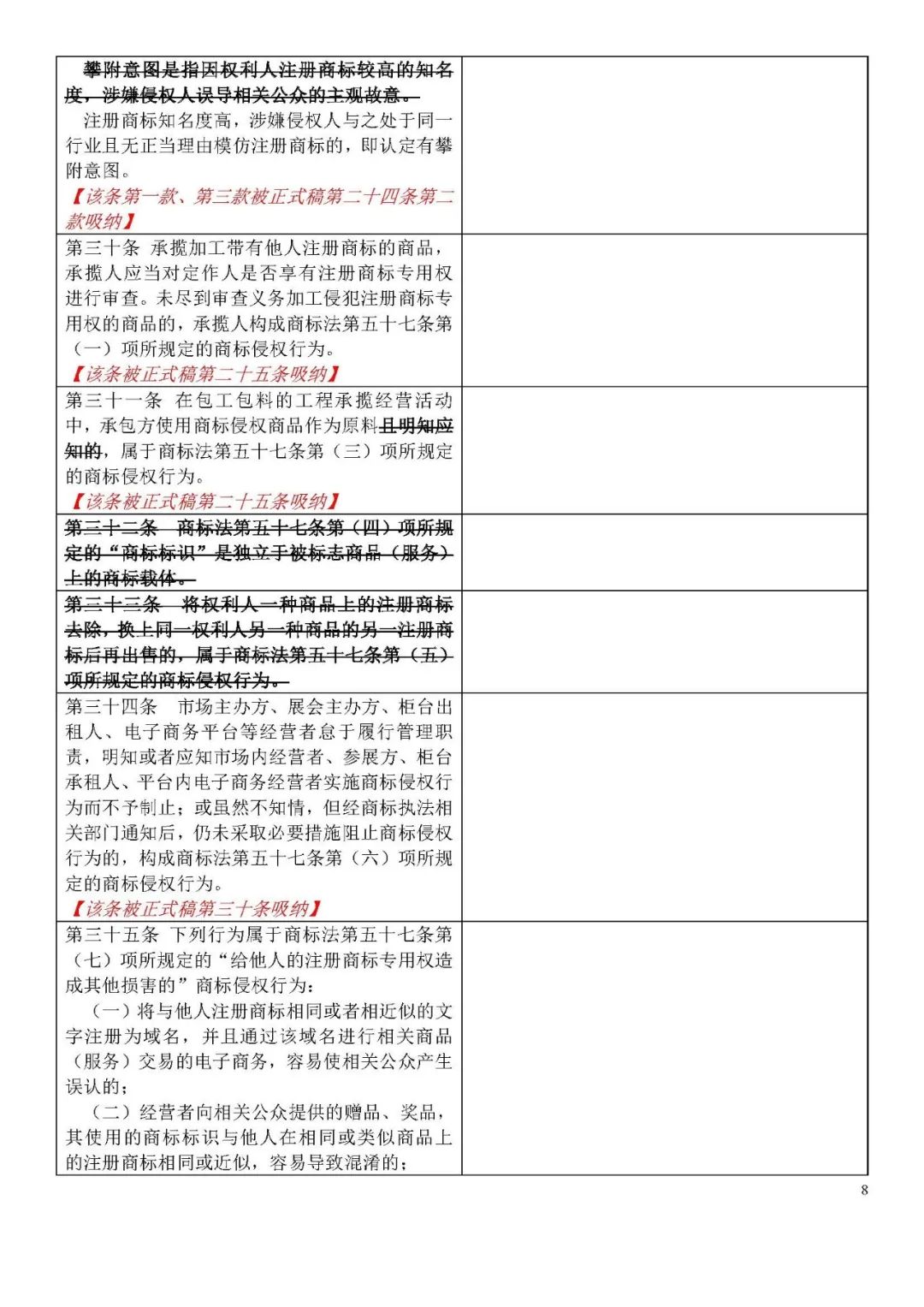 收藏！《商標侵權(quán)判斷標準》全文比對版