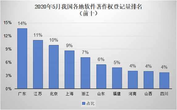 #晨報#歐盟推動商標域名聯(lián)合申請；技術人員侵犯商業(yè)秘密案一審判處三年有期徒刑，罰金100萬