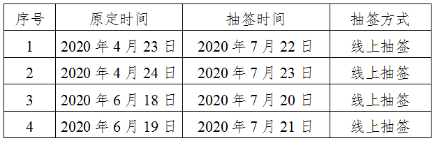 國知局：商標(biāo)注冊(cè)同日申請(qǐng)抽簽時(shí)間及方式變更（通知全文）