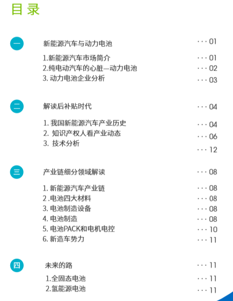 這2份新能源汽車+鋰離子電池的技術(shù)全景報告，免費領(lǐng)??！