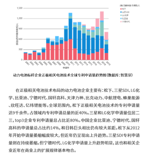 這2份新能源汽車+鋰離子電池的技術(shù)全景報(bào)告，免費(fèi)領(lǐng)??！